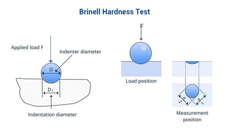 Испытание на твердость по Бринеллю: полное руководство