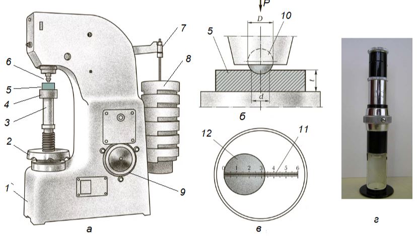 Тренажер по Бринеллю