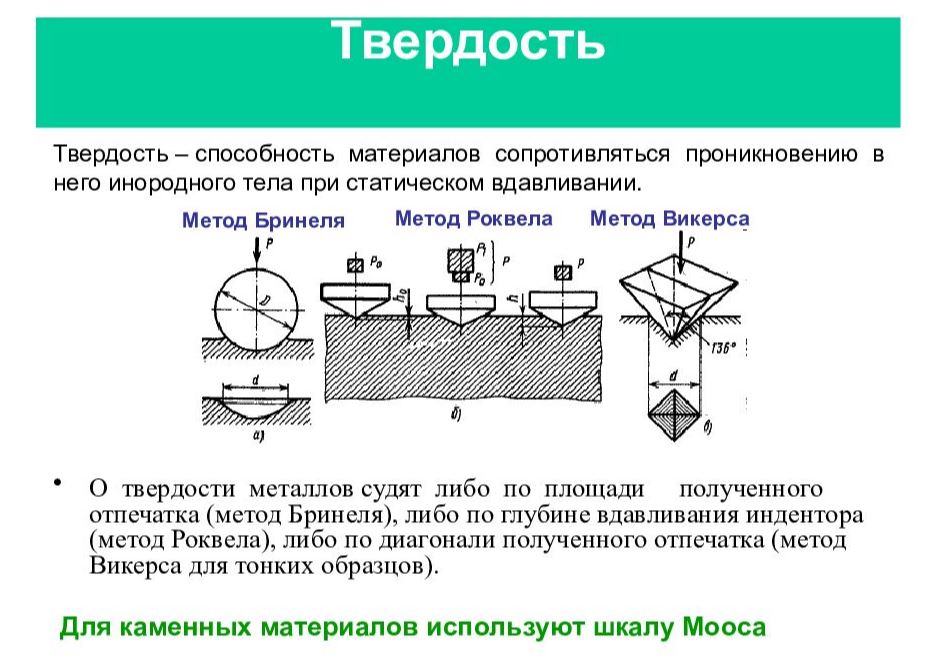 Таблица твердости по Бринеллю, Роквеллу, Виккерсу, Шору