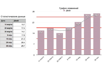 Мониторинг состояния подшипника и уровня смазки подшипника с помощью ультразвукового анализатора дефектов