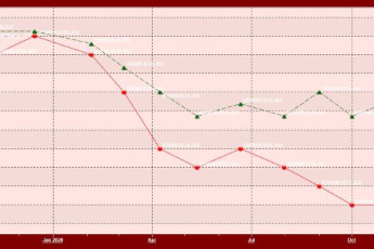 Снижение поломок подшипников после применения концепции смазывания по состоянию смазки LUBExpert
