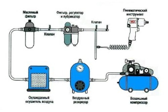 10 наиболее распространенных мест утечек сжатого воздуха в пневматической системе, поиск утечек на предприятии