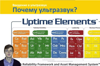 Введение в ультразвуковую диагностику оборудования, трение, удары, турбулентность вращающегося оборудования