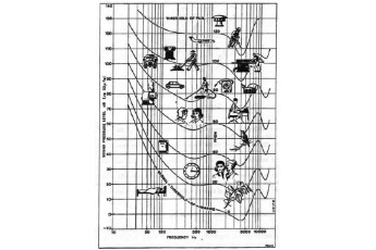 Понимание характеристик и восприятия ультразвука, диапазоны частот звуковых волн, звук выше слышимого диапазона