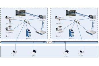 Тепловизор Guide серии 236 для контроля эпидемиологической ситуации в местах массового скопления людей