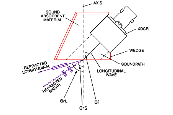 Использование наклонных ПЭП (пьезоэлектрический преобразователь) в ультразвуковой дефектоскопии