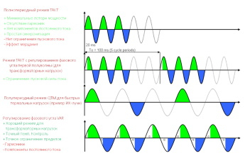 Применение тиристорных регуляторов Thyro для контроля мощности с высокой точностью и повторяемостью