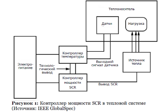 Решающие преимущества надежных и экономичных контроллеров мощности с кремниевыми выпрямителями