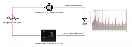 Как работает технология Artesis?
