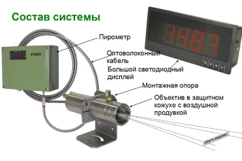 Применение системы бесконтактного измерения температуры струи расплавленного металла во время разливки