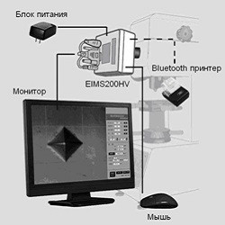 Система видеоизмерений, модель EIMS200HV